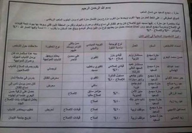 “حسن اليعري” كان اول اسم … تسريب وثائق تحوي معلومات خطيرة لشخصيات مطلوب تصفيتها