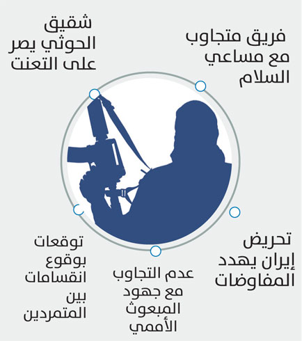 قيادي حوثي : يكشف عن خلافات كبيرة داخل وفد الحوثي المشارك في مفاوضات الكويت