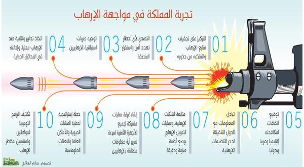 الرياض تلجم «طهران» بإستراتيجية ناجحة لدحر الطائفية