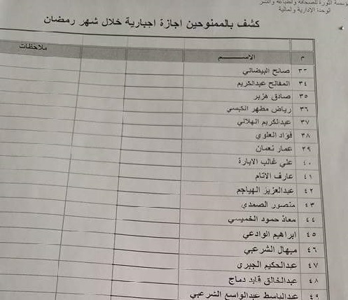 الحوثيون يوقفون 170 صحفيا من وظائفهم