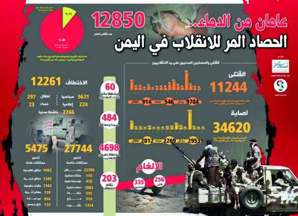 الميليشيات تقتل 13 ألف يمني