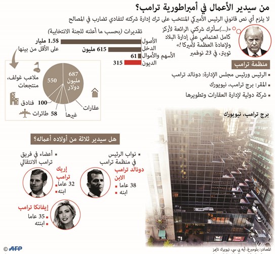 الصين تحتج رسمياً لدى واشنطن بسبب اتصال هاتفي لترامب مع رئيسة تايوان