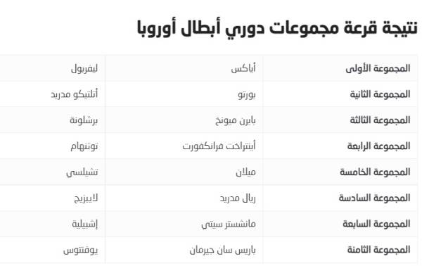 ريال مدريد في مجموعة سهلة.. وبرشلونة مع البايرن والإنتر .. نتائج قرعة دور المجموعات بدوري ابطال أوروبا 2022-2023